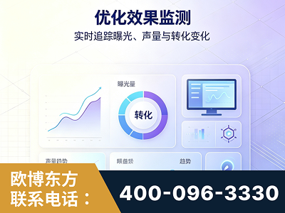 九江-优化效果监测