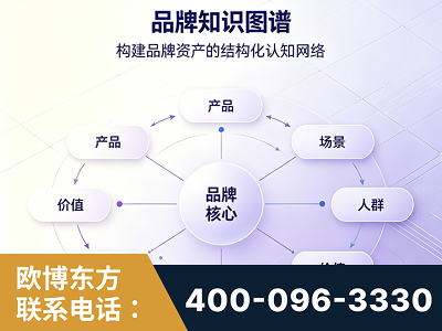 九江-品牌知识图谱