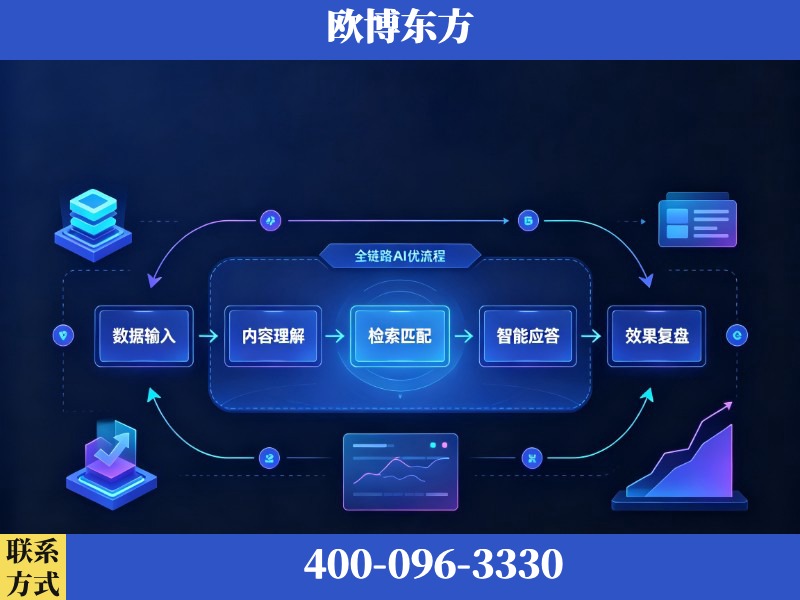 九江-AI品牌声誉